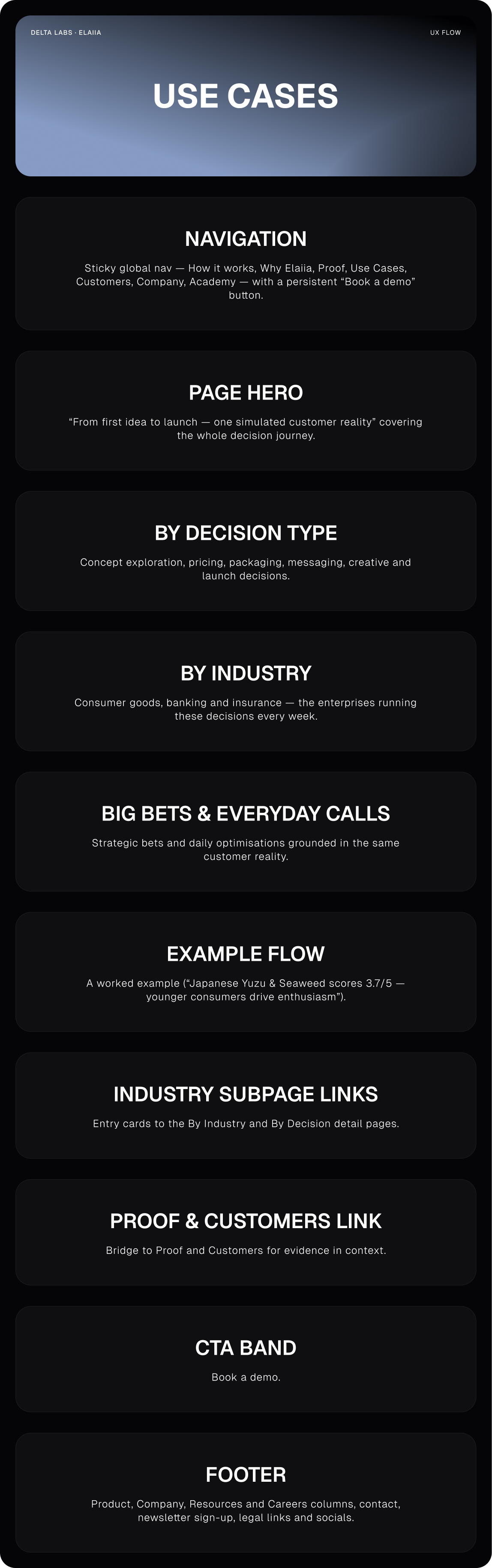 Use Cases