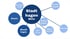 Mindmap von Stadthagen Mitte mit umliegenden Gebieten: Enzen, Wendthagen, Brandenburg, Horkamp, Krebshagen, Obernwöhren, Reinsen, Probsthagen.