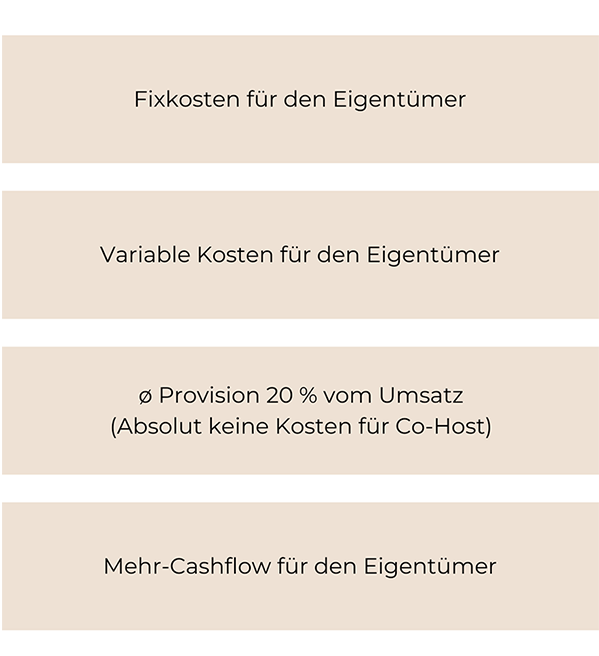 Case Study Teil 2