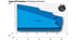 Anwendungsbereich, Leistungsübersicht, Baureihe VTH mit Freistromlaufrad (Diagramm)