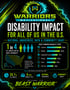 Infographic titled Disability Impact for All of Us in the U.S. stating 1 in 4 U.S. adults have a disability.