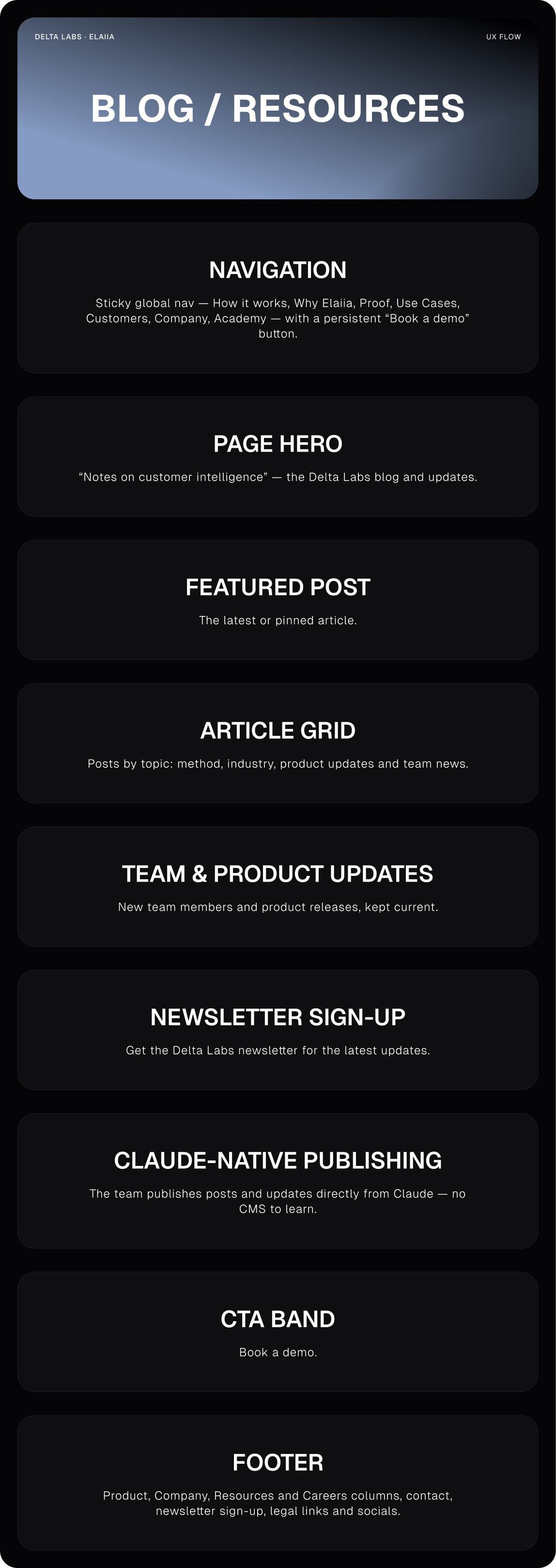 Blog / Resources