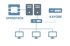 Diagram showing OpenStack connected to servers, which connect to Kayobe and infrastructure leading to three monitors.