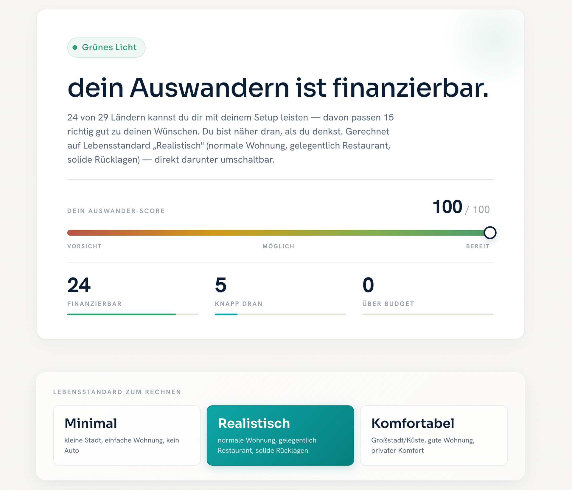 Auswander-Budgetrechner: Urteil Grünes Licht mit Auswander-Score 100 von 100