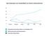 Eine Grafik verdeutlich den großen Effekt den die Recruiting Videos von Dunkelblau Film für den Mittelstand haben.