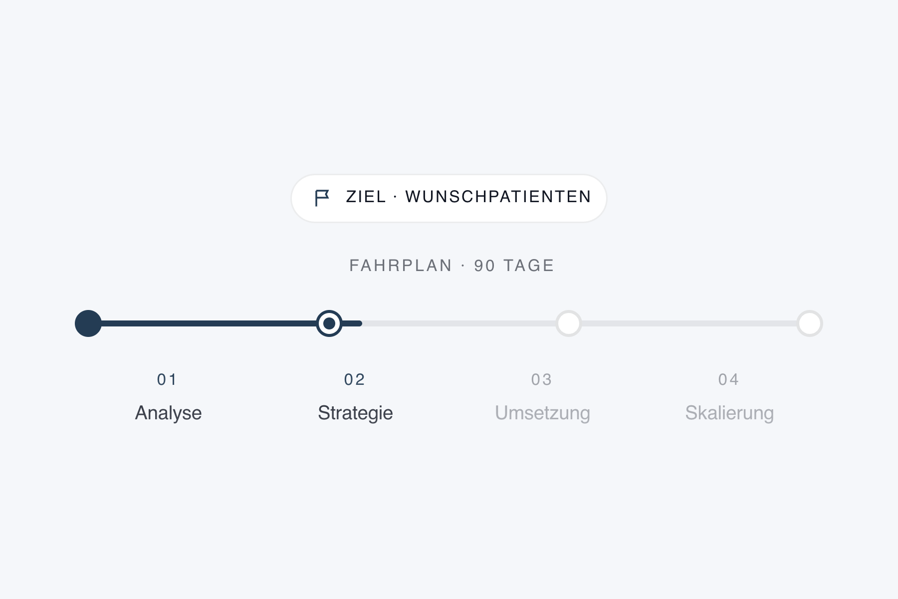 Grafik 2