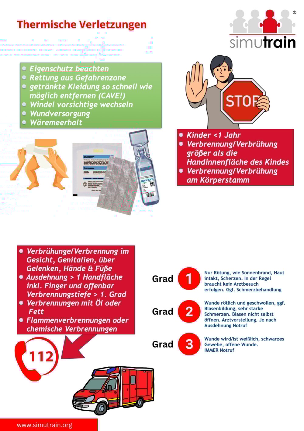 Thermische Verletzungen