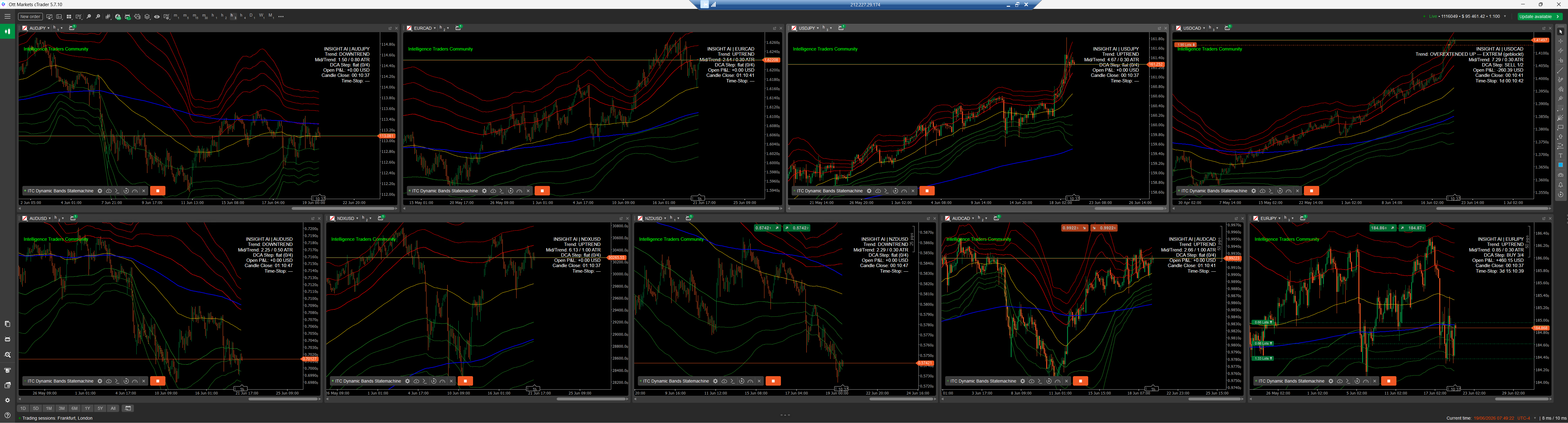 Die ITC Dynamic Bands State Machine handelt mehrere Maerkte gleichzeitig in cTrader