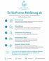 Infografik zum Ablauf einer Abklärung in der Praxis Scheit: Termin, Klärung, Einschätzung, Blickwinkel und nächste Schritte.
