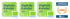 Drei grüne "Digitale Kanzlei" DATEV-Logos für 2023, 2024, 2025 und ein "Vorbildliche Kanzleiführung 2026" Logo.