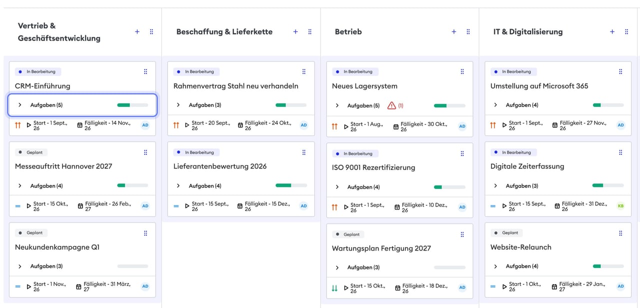 Projekt-Board der Projektmanagement-Software mit Status, Fortschritt und Fälligkeit je Projekt