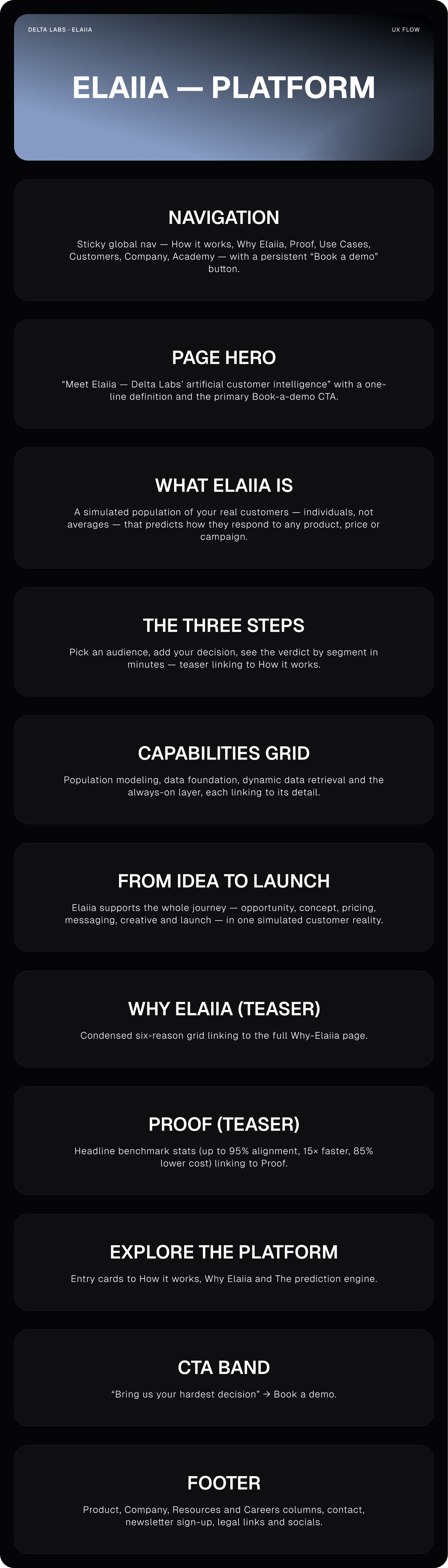 Elaiia - Platform