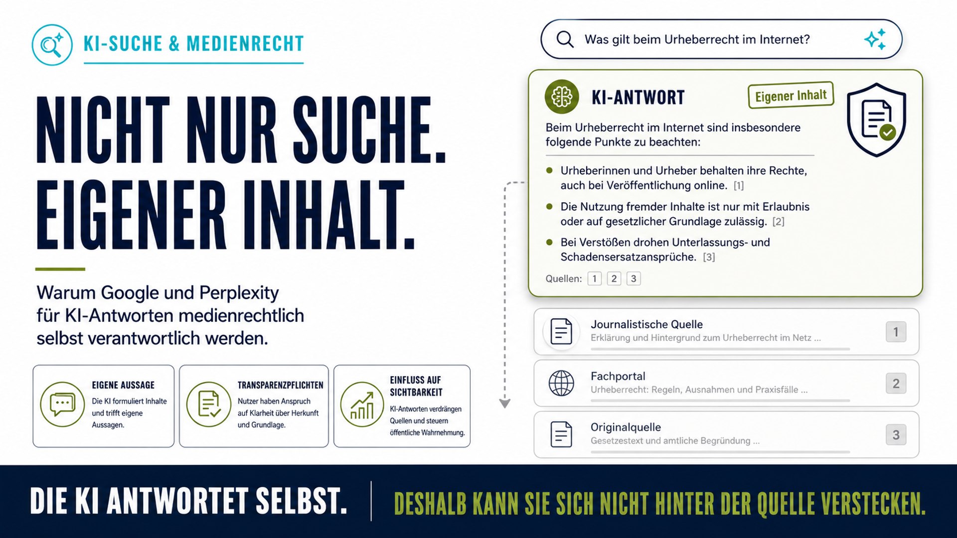 Infografik zu KI-Suche und Medienrecht: Eine KI-Antwort wird als eigener Inhalt dargestellt, während journalistische Quellen darunter zurücktreten.