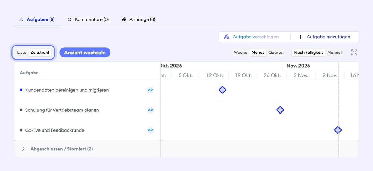 Zeitstrahl-Ansicht mit Fälligkeiten aller Aufgaben eines Projekts