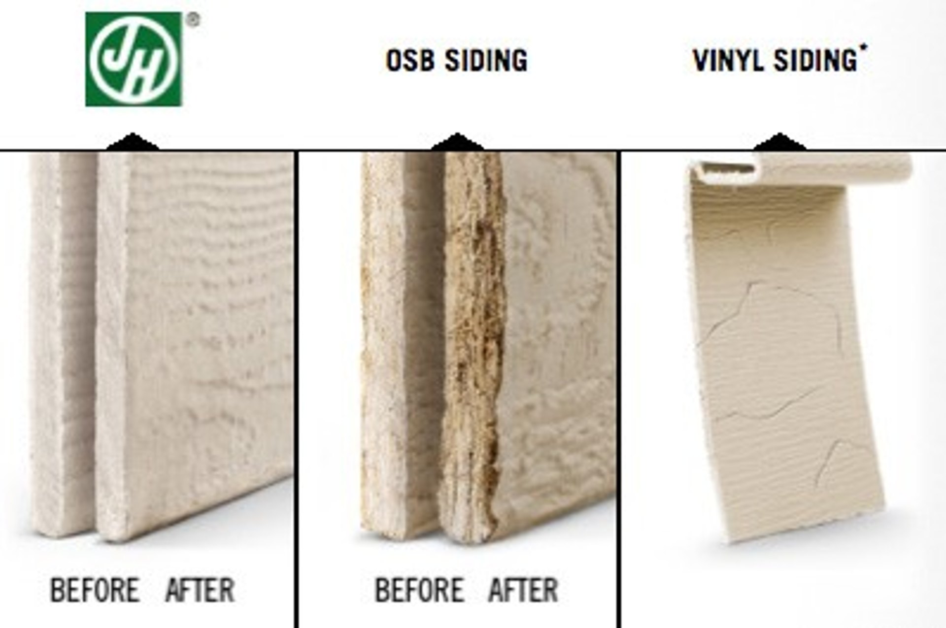 Hardie Plan vs Other Siding Types