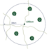 Karte mit Altikon im Zentrum, umgeben von einem 30km Radius, in dem vier Sprechblasen mit Blättern erscheinen.