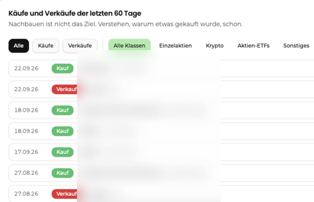 Liste der Käufe und Verkäufe der letzten 60 Tage im Investor Hub