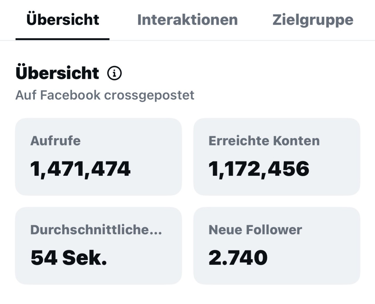 Instagram Insights Uebersicht