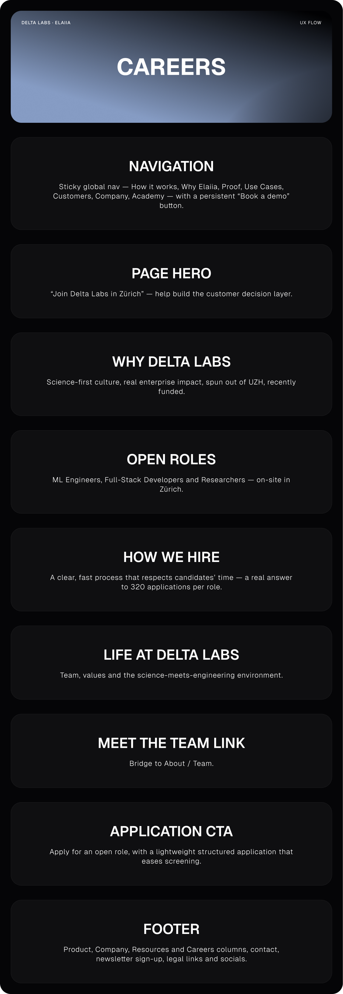 Careers