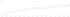Google Entwicklung nach SEO Optimierung Shop 1