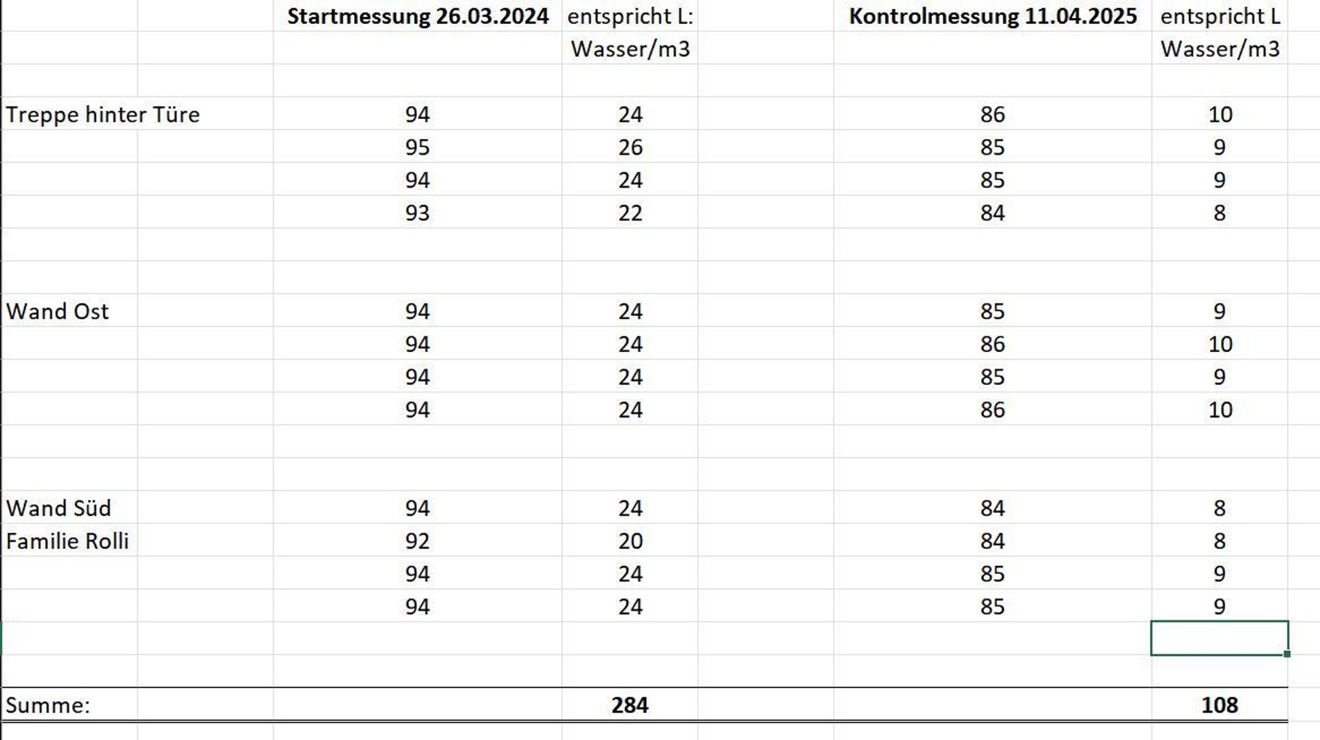 Das Ergebnis