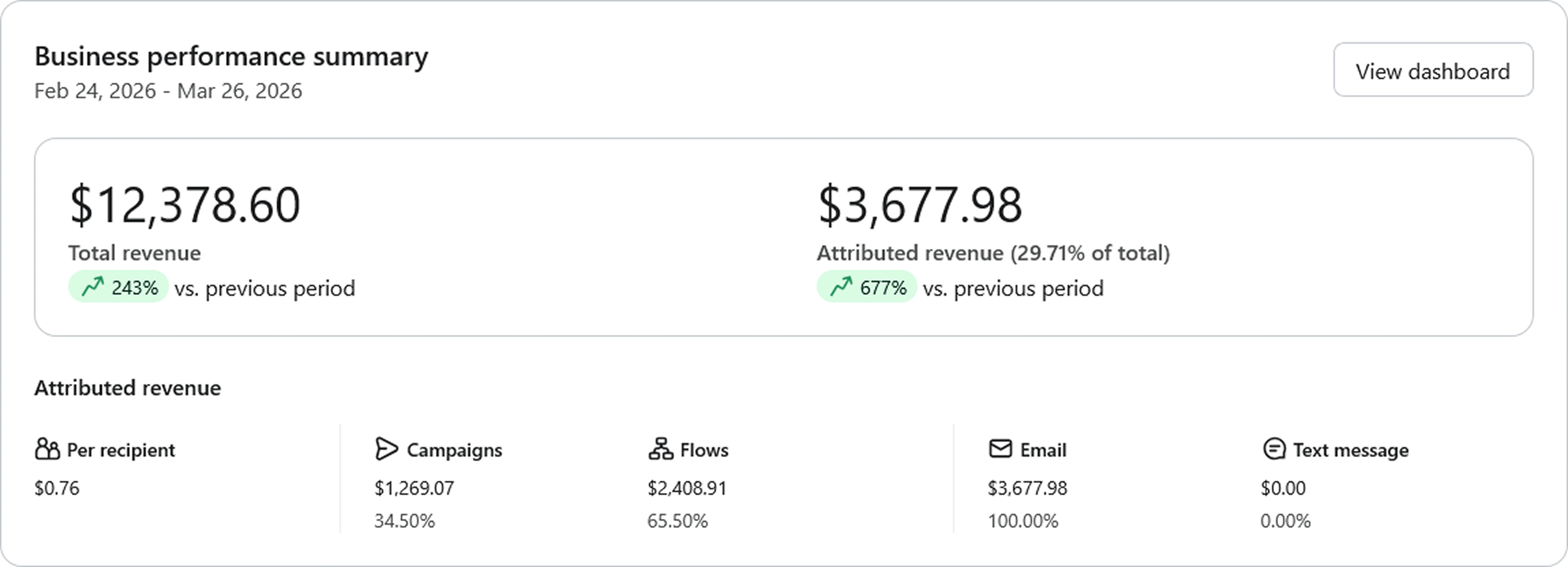 Revenue Dashboard Feb-Mar 2026