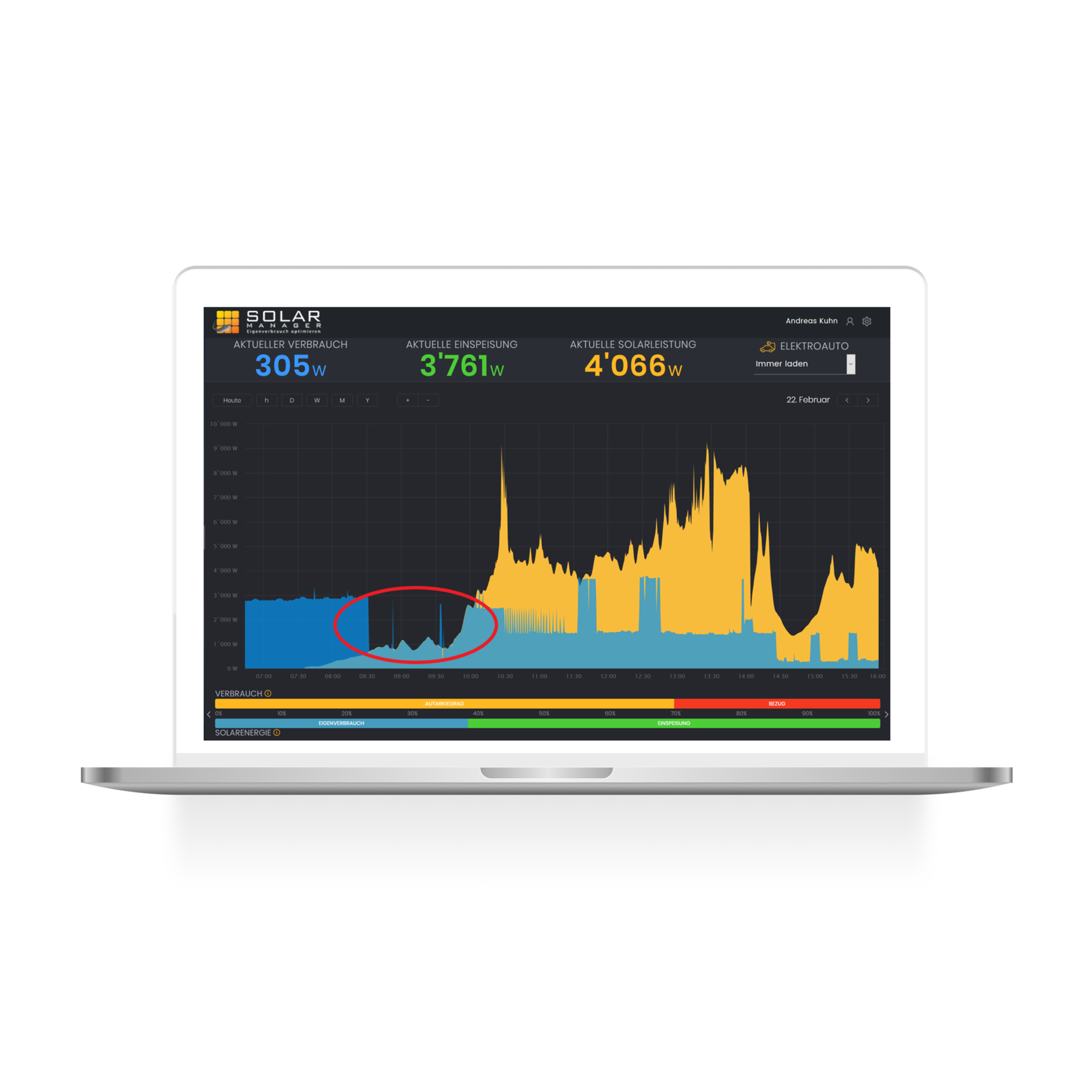 Energiemanagement Premium
