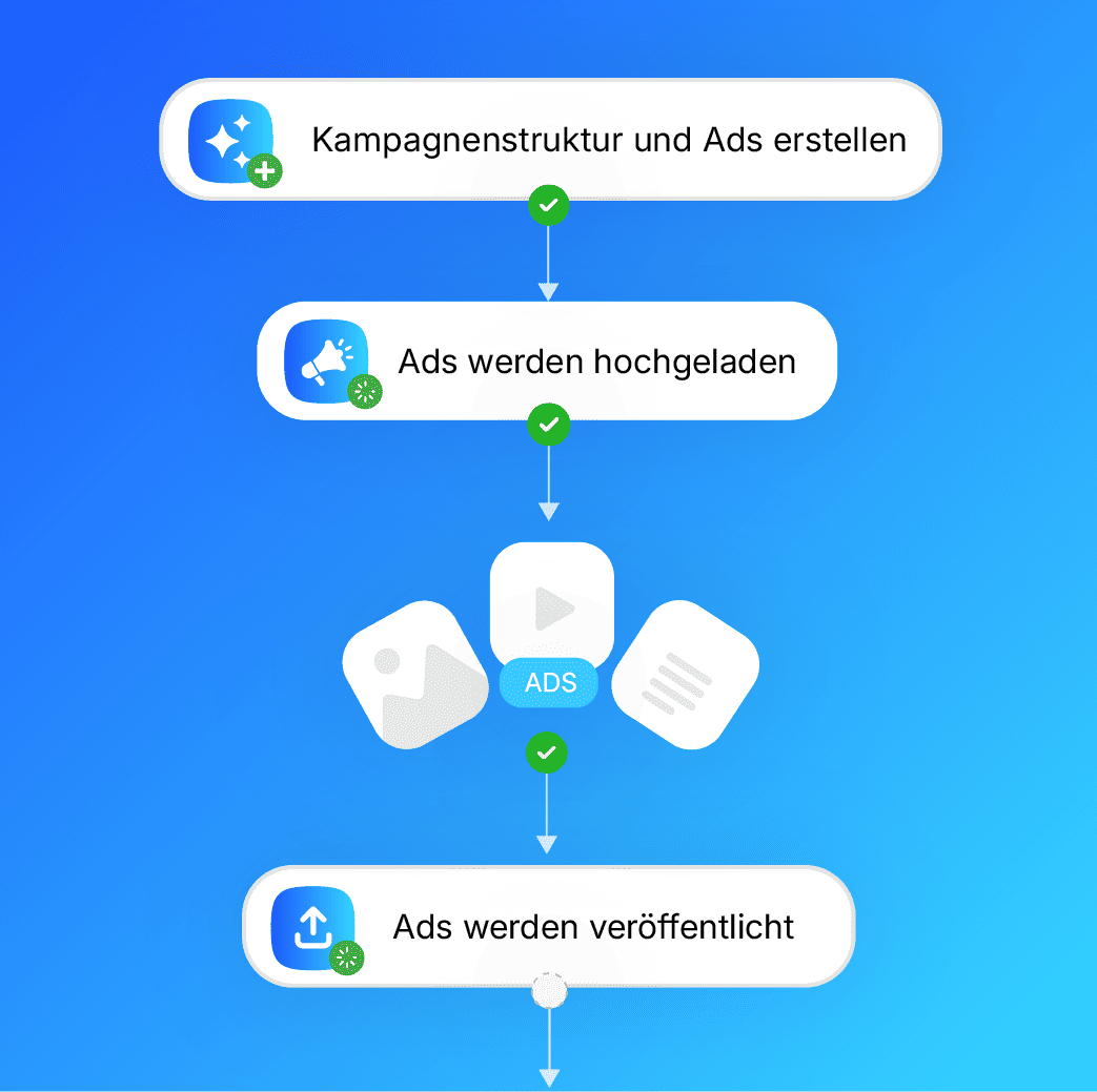 Ads auf Knopfdruck launchen