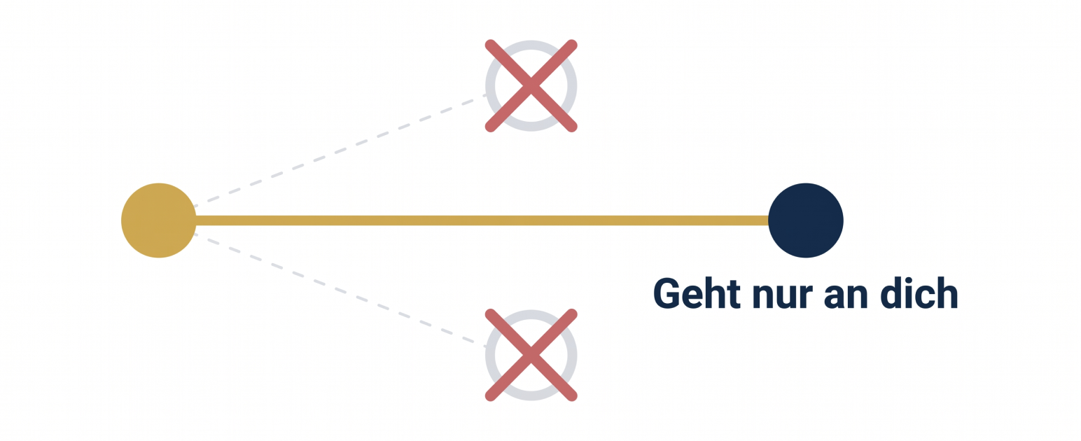 Exklusiv für dich