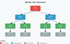 Immudb: Merkle Tree Structure