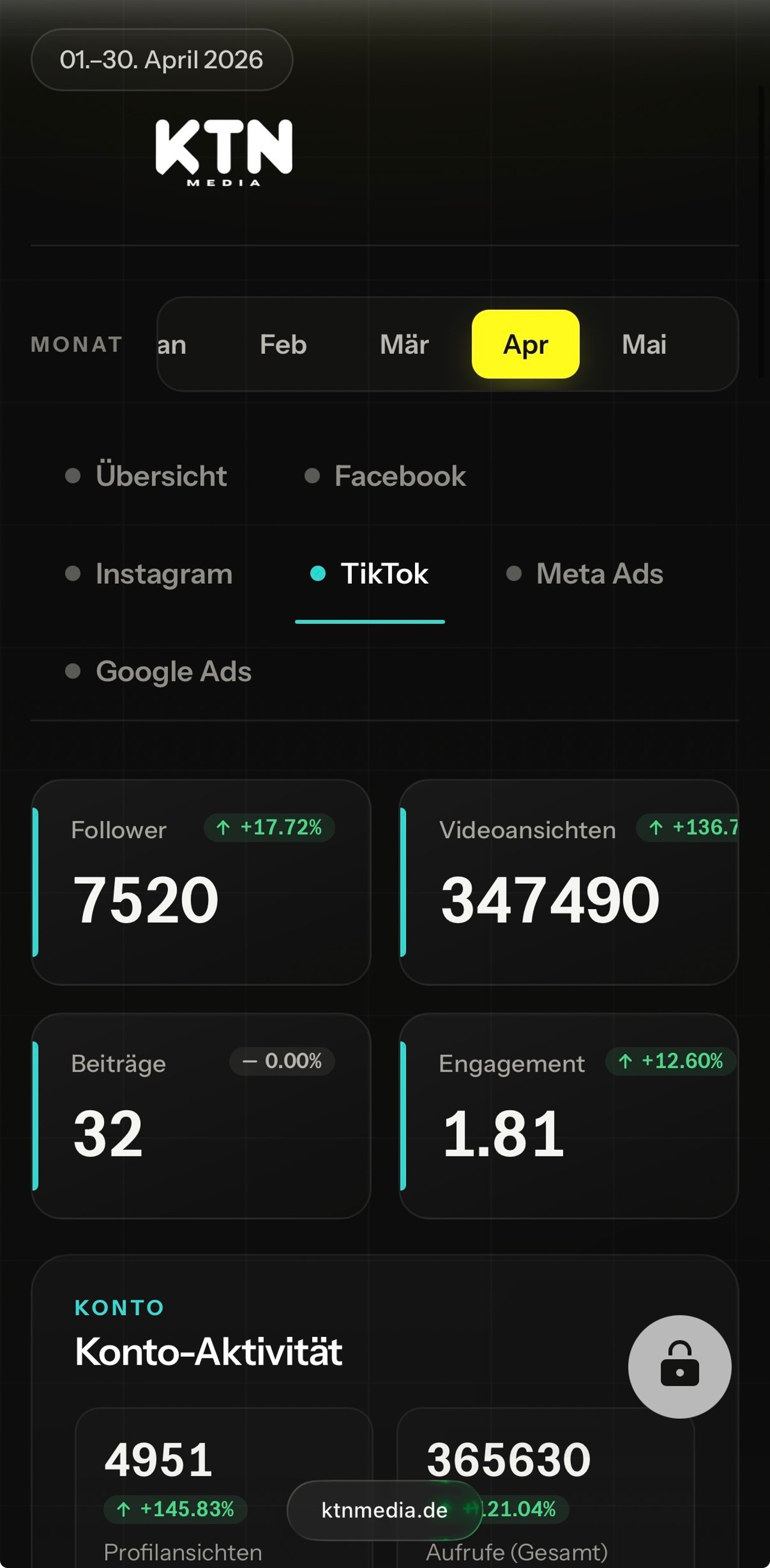 KTN MEDIA Kunden-Dashboard mit Live-Kennzahlen zu Followern, Videoaufrufen und Engagement