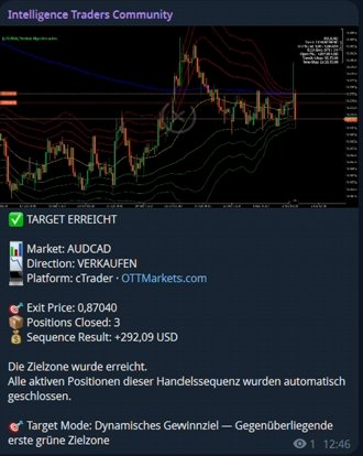 Echtes Trading Signal aus dem Channel