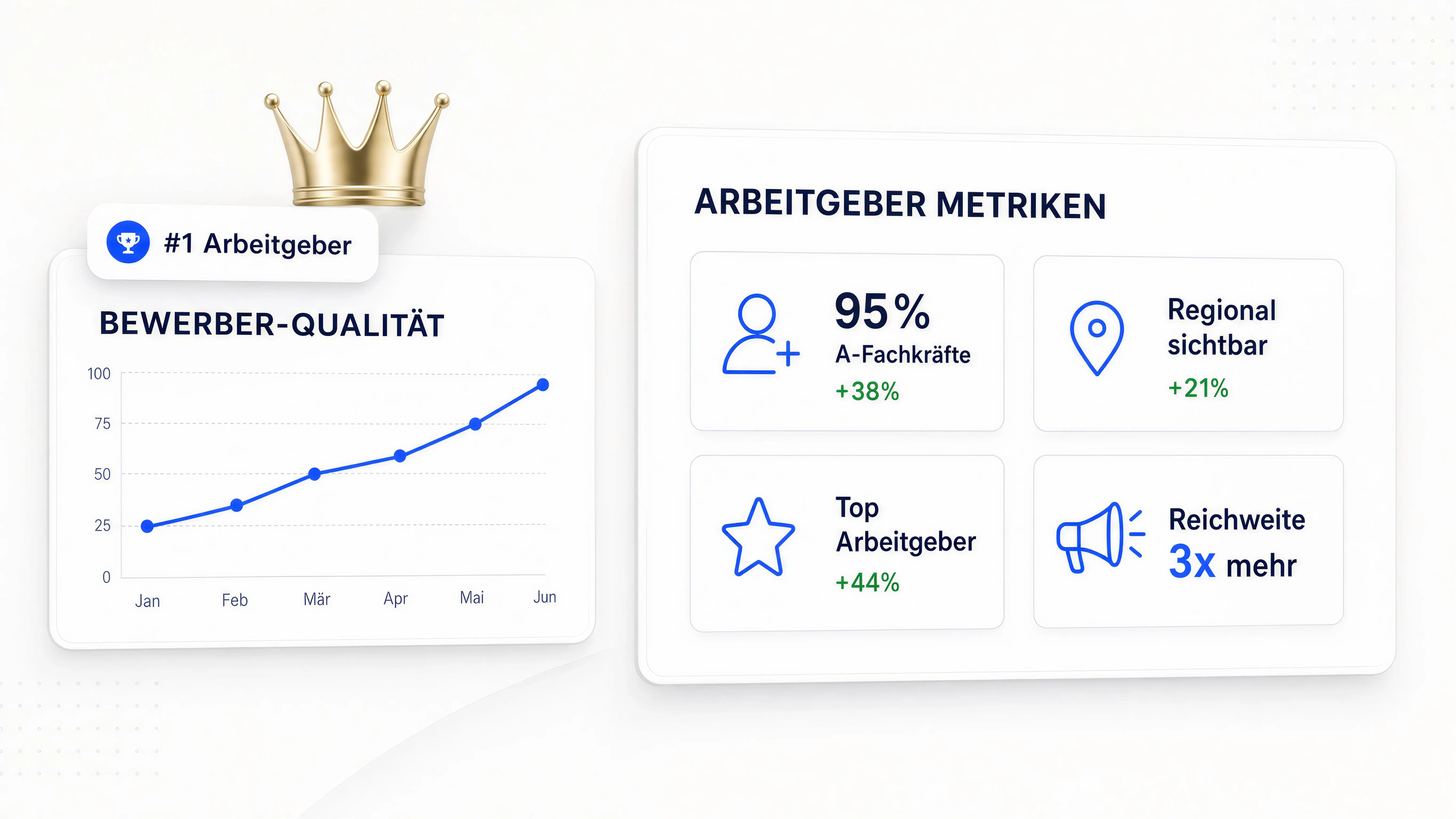 Top-Arbeitgeber-Sichtbarkeit