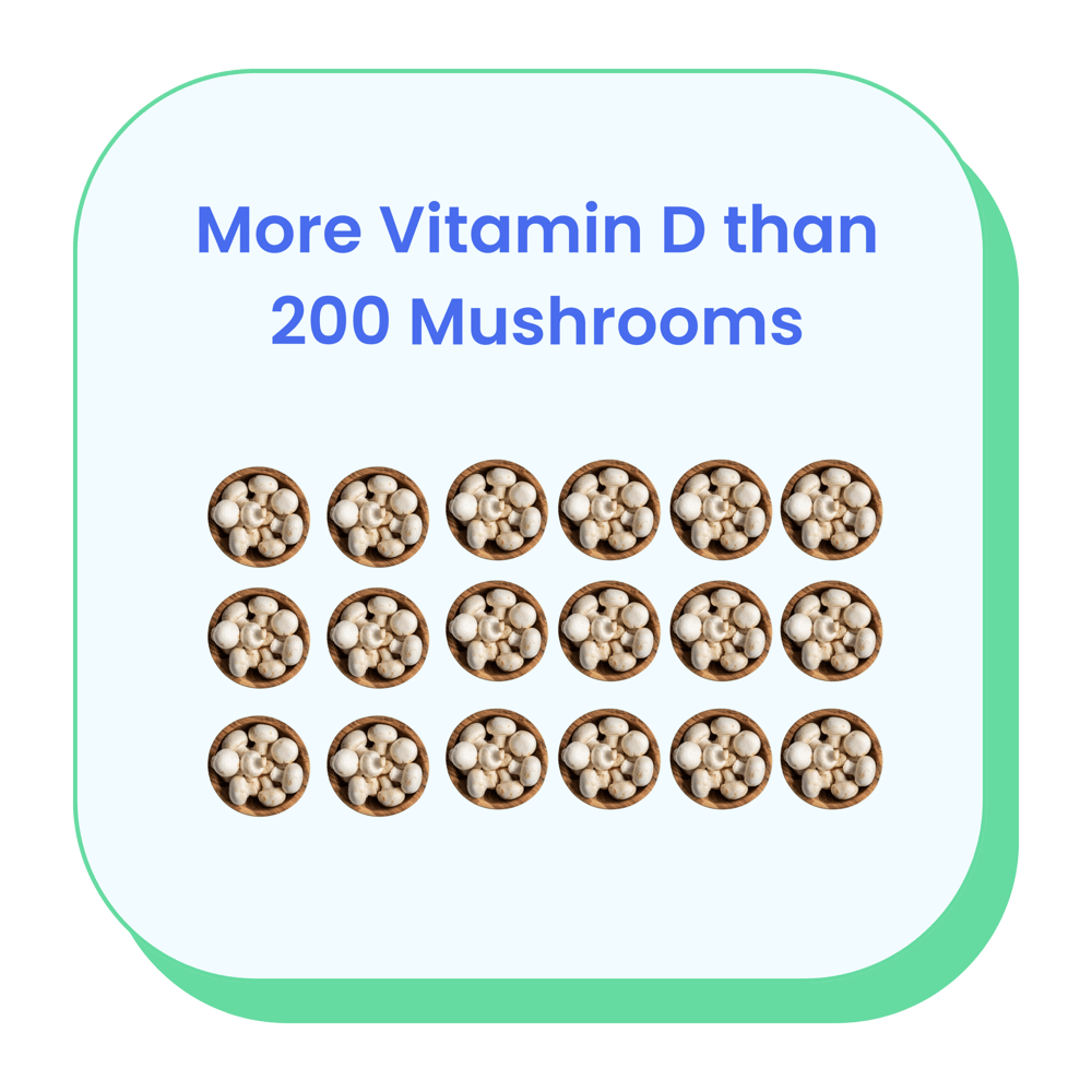 Text reads 'More Vitamin D than 200 Mushrooms' above images of mushroom bowls.