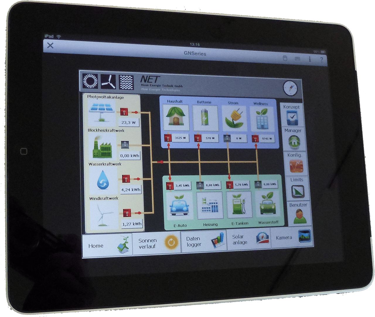 Energiemanagement ECDS
