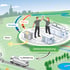 A section of the "Big Picture" illustration showing sector coupling with energy cycles, H2 supply, wastewater, heat, and electricity.