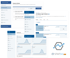 Ein grafisches Mockup, das die Benutzeroberfläche der StatSig-Softwareplattform zeigt, die zur Verwaltung von Feature Flags, dynamischen Konfigurationen und A/B-Tests verwendet wird. Die Bilder umfassen ein Dashboard mit Metriken wie „TÄGLICH AKTIVE BENUTZER“ und „NEUE BENUTZER“, eine Ansicht zur Verwaltung von Feature-Flags und eine Ansicht zur Konfiguration von Rollout-Regeln für ein Feature namens „mobile_login_enabled“. Das Logo von StatSig, ein stilisierter sechseckiger Graph, wird prominent angezeigt, zusammen mit dem Text „STATSIG BETA“.