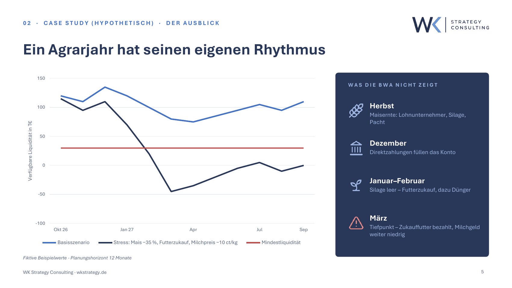 Unser Angebot im Überblick – Seite 5