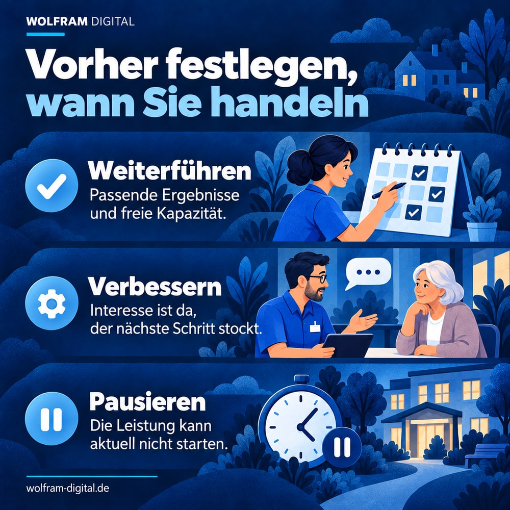 Vorher festlegen, wann Sie handeln. Weiterführen: Passende Ergebnisse und freie Kapazität.. Verbessern: Interesse ist da, der nächste Schritt stockt.. Pausieren: Die Leistung kann aktuell nicht starten.