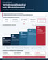 Infografik zu DORA und MaRisk: Fünfstufiges Reifegradmodell vom Mindeststandard bis zum optimierten und resilienten Zielbild.