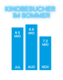 Kinobesucher im Sommer - kinowerbung.bayern