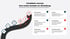 Grafik Candidate Journey: die Schritte vom ersten Kontakt bis zur Einstellung