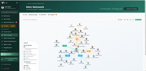 Beziehungsgraph in Mein Netzwerk