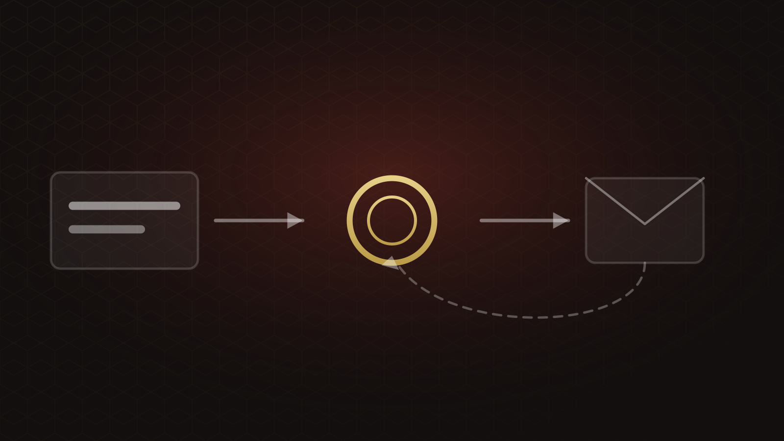 Illustration: Eine Anfrage läuft vom Formular über einen goldenen Knoten zur Antwortmail, mit Rückführung zur Wiedervorlage.