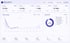 Monats-Review Dashboard mit Kennzahlen zu Net Income, EBITDA, Liniendiagramm und Kostenmix-Donut-Chart in Blau-Weiß.