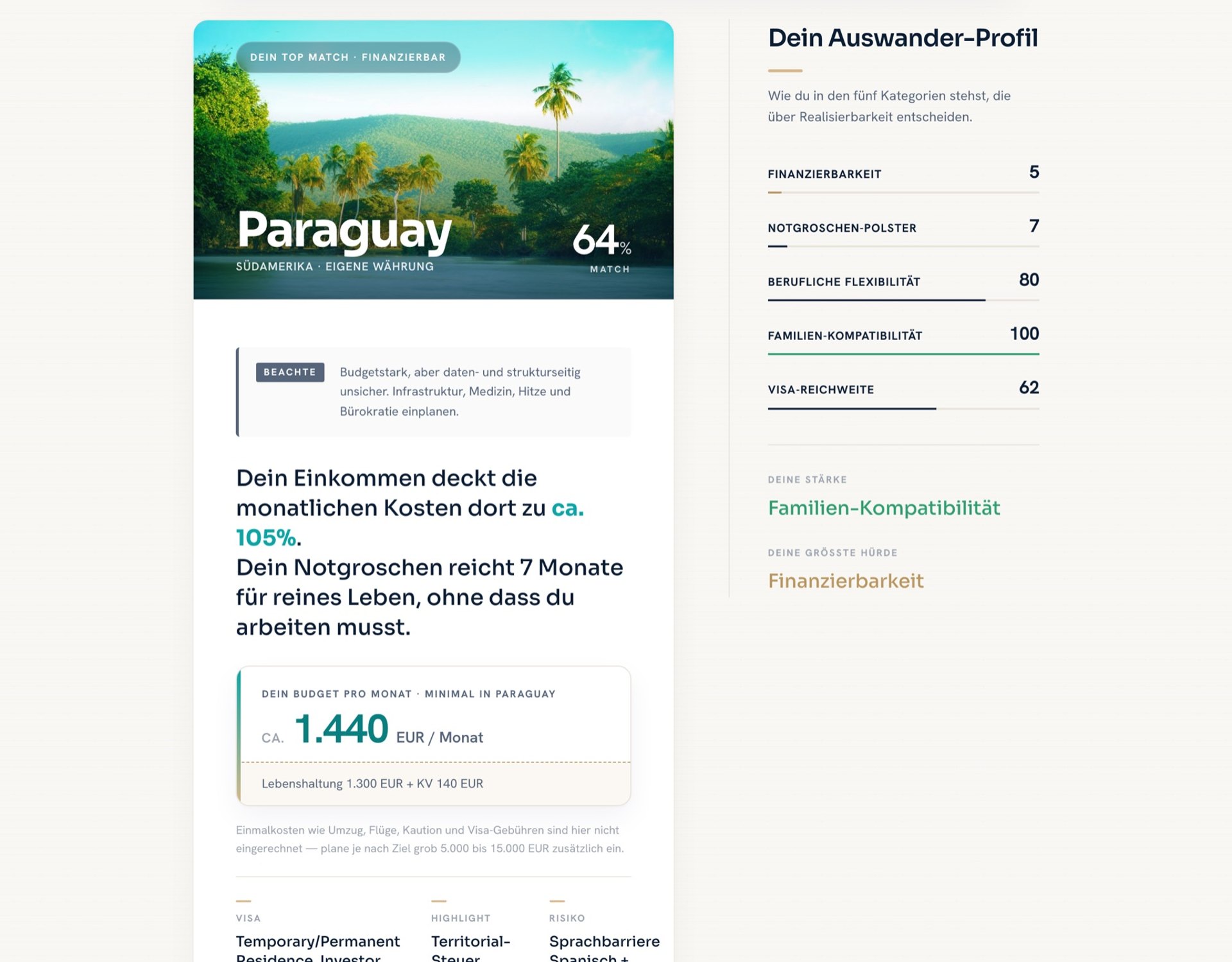 Auswander-Budgetrechner: dein Top-Land mit Budget und Notgroschen