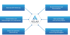 Zielsetzung und Wertesystem von ATLAS Operations. Ziel ist immer die maximale EBIT-Skalierung, die Transformation vom selbstständigen zum Unternehmer und das Beenden von operativer Überforderung. Unsere Werte sind brutale Ehrlichkeit, Fokus auf Strategie und nicht auf Shiny Objects sowie In-House Power statt Abhängigkeit von Outsourcing.