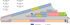 Garagenplan Traun-Wegscheid