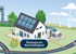 Haus mit Solardach, Elektroauto an Ladestation, Windräder; Text: „Ökologische Nachhaltigkeit“