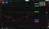 Zur Nasdaq Marktseite mit Swing Trading Strategie